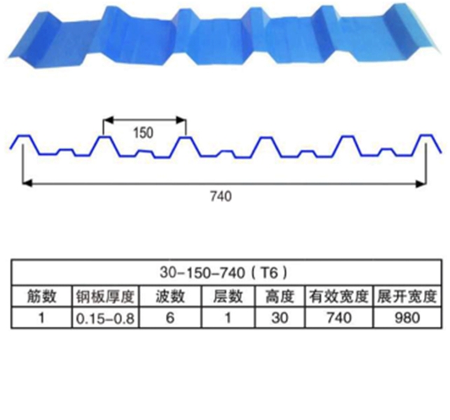 740（T6）型彩钢瓦