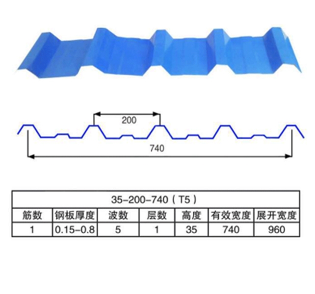 740（T5）型彩钢瓦