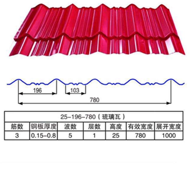 25-196-780（琉璃瓦）