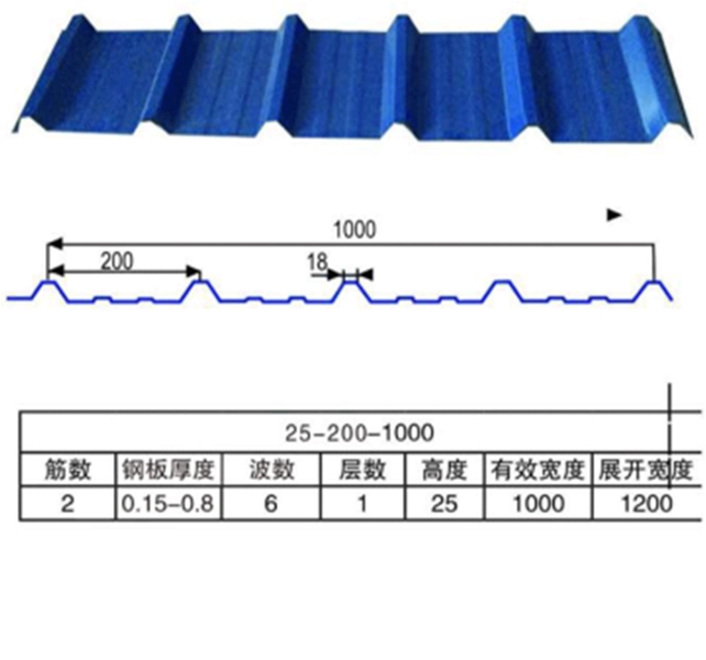 1000型彩钢瓦