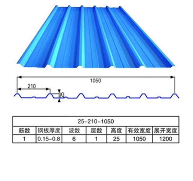 1050型彩钢瓦